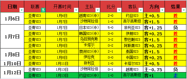 格罗斯德甲,一役神级助,创单场三人,巅峰国际,巅峰国际官网,巅峰国际H5官网