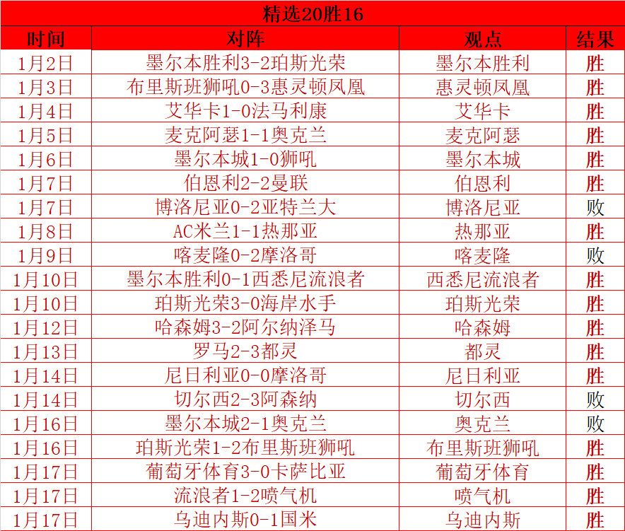 大乐透期号,专家推荐,洛杉矶银河,巅峰国际,巅峰国际官网,巅峰国际H5官网