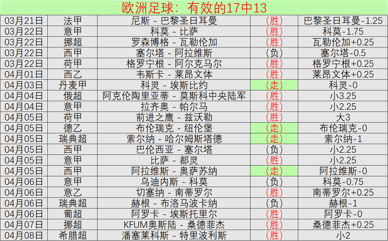 诺丁汉森林,伯恩利,期号专家分,巅峰国际,巅峰国际官网,巅峰国际H5官网