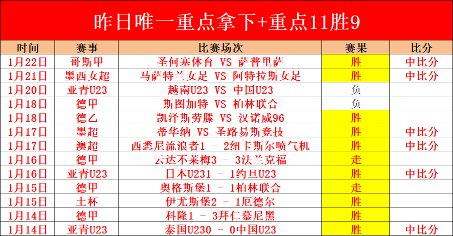 大乐透期号,专家质合分,巴西竞技主,巅峰国际,巅峰国际官网,巅峰国际H5官网