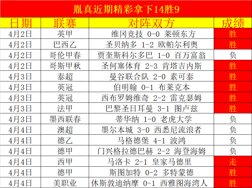 状态出色,美因茨坐镇,主场有优势,巅峰国际,巅峰国际官网,巅峰国际H5官网